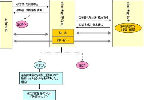 苦情・相談対応フロー