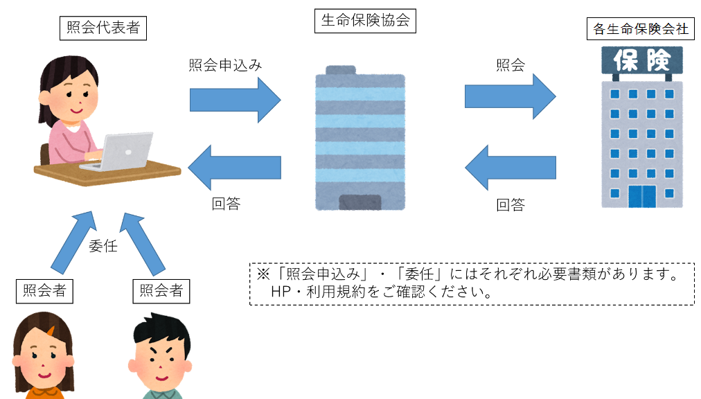 回答の流れ