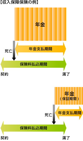 収入保障保険の例