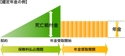 確定年金の例