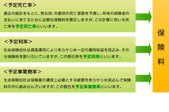 保険料の仕組み