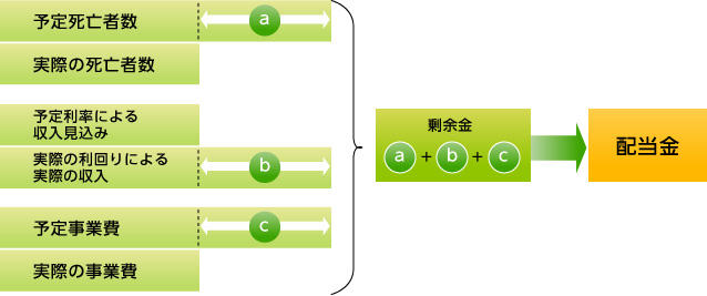 配当金の仕組み