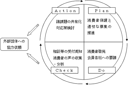 【「クオリティ ファースト プラン （ Quality First Plan ） ：（仮称）」のイメージ図】