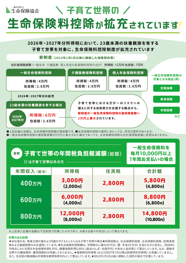 子育て世帯の生命保険料控除枠が拡充されました チラシ