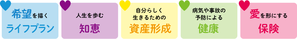 希望を描くライフプラン 人生を歩む知恵 自分らしく生きるための資産形成 病気や事故の予防による健康 愛を形にする保険