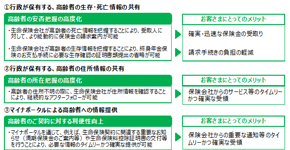 マイナンバー制度の活用例