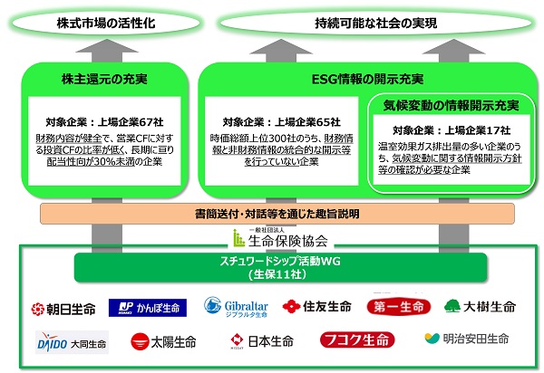 集団的エンゲージメント