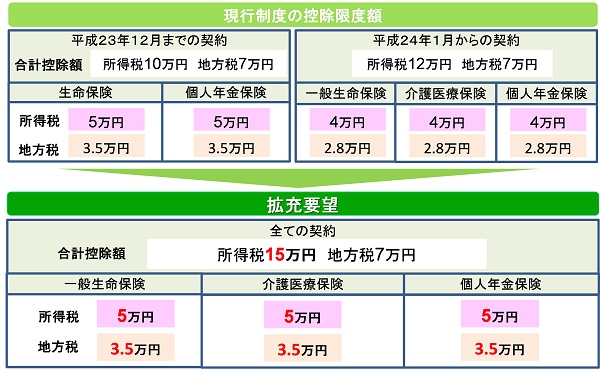 税制改正要望