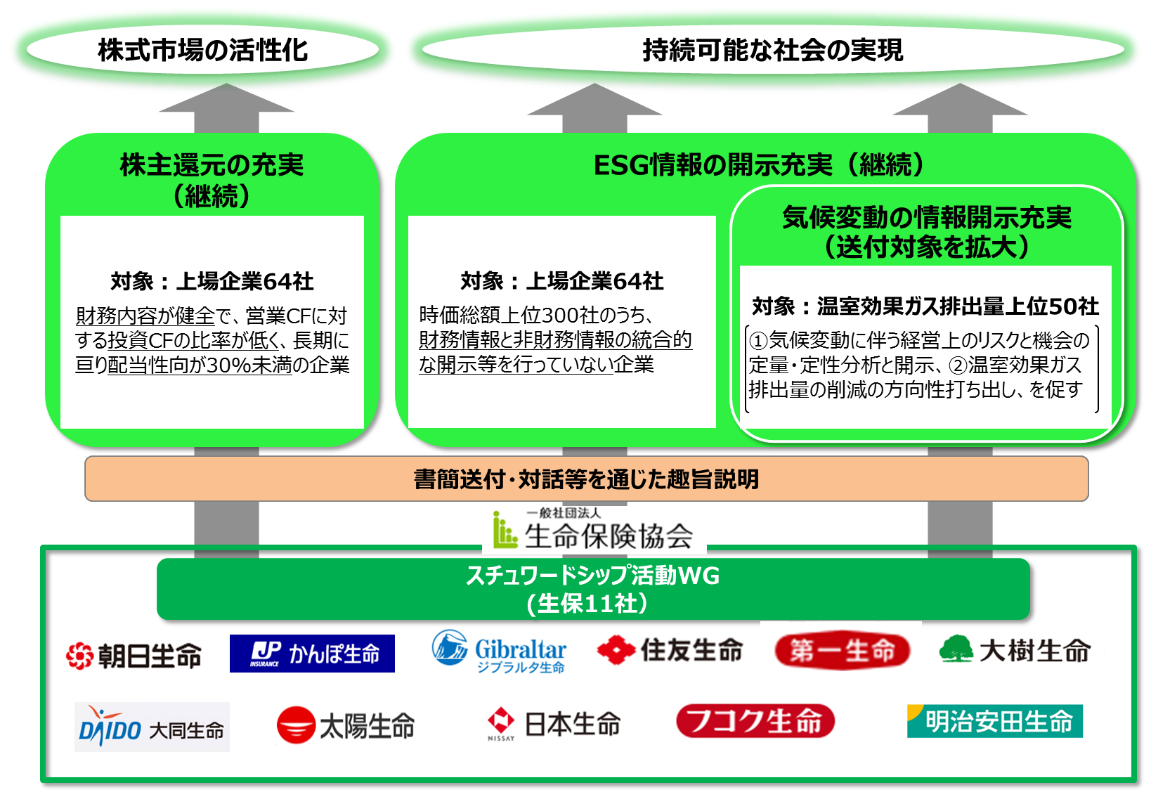 集団的エンゲージメント