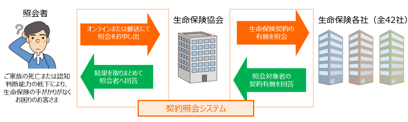 照会の流れ