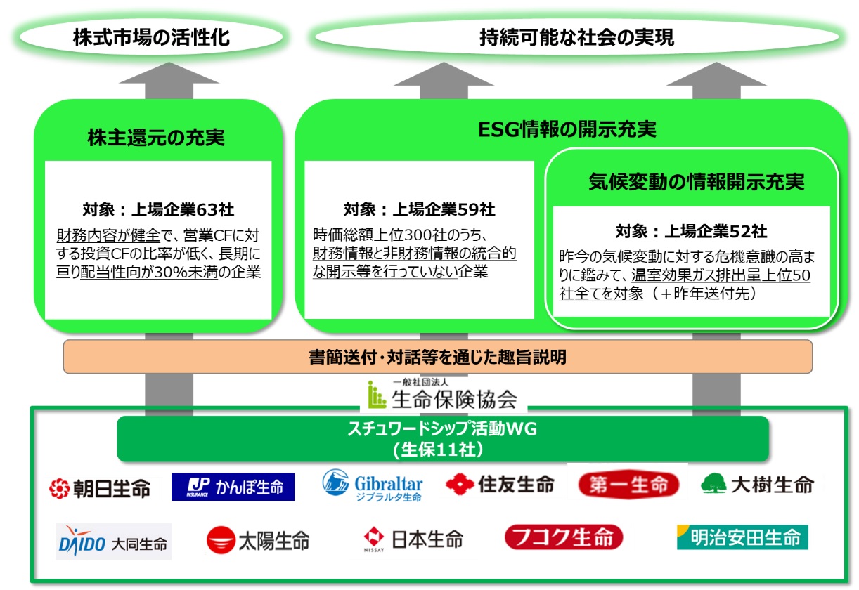 スチュワードシップ活動WG