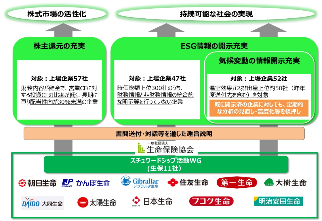 スチュワードシップ活動WG