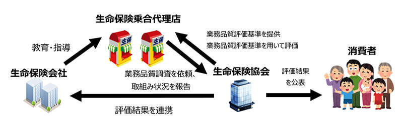 業務品質調査のイメージ